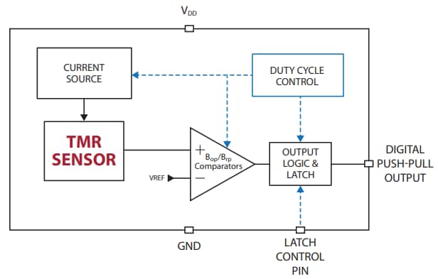 Block Diagram - Coto Technology RR123-1H02-612 RedRock® TMR Sensor